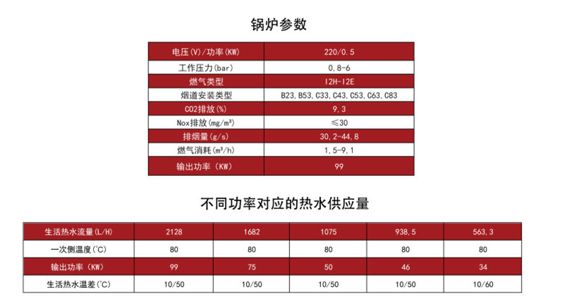 卡吉斯Aquabox容積式冷凝熱水鍋爐參數(shù)